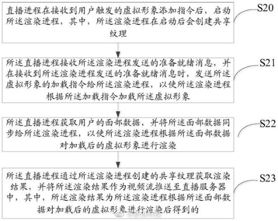 拟形象直播：给你生成“皮套”九游会J9B站新专利支持虚(图3)