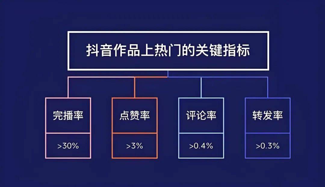 有效提升观众参与感与直播间活跃度九游会J9游戏直播互动话术技巧(图1)